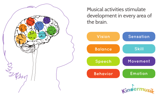 How Does Music Help Children’s Development
